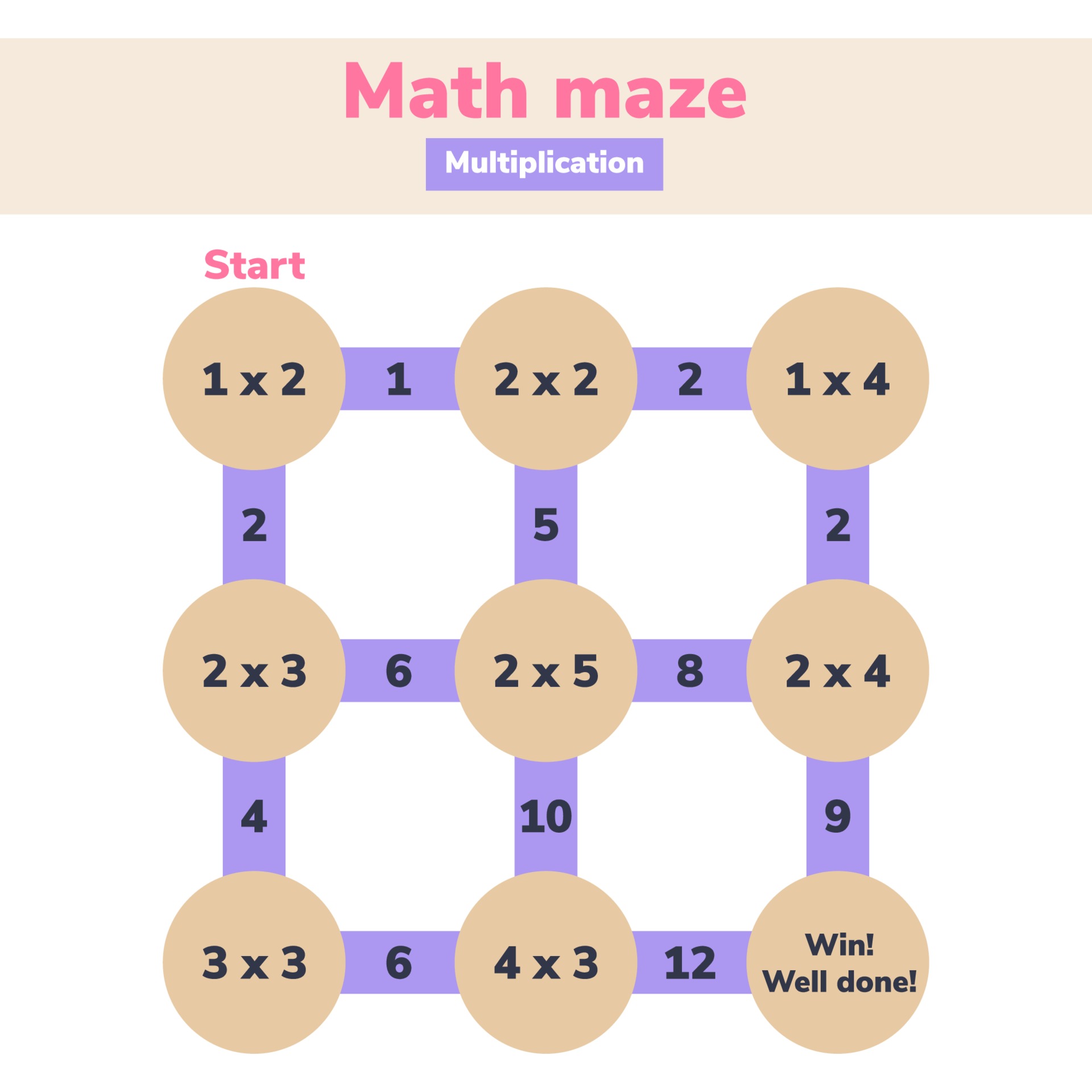 labirinto de matemática. multiplicação. jogo de lógica para crianças em  idade escolar. labirinto matemático. encontre o caminho certo. planilha de  educação. 2281719 Vetor no Vecteezy